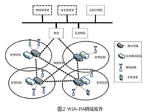 WIA-PA Wjؓ