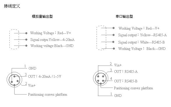 超聲波物位計